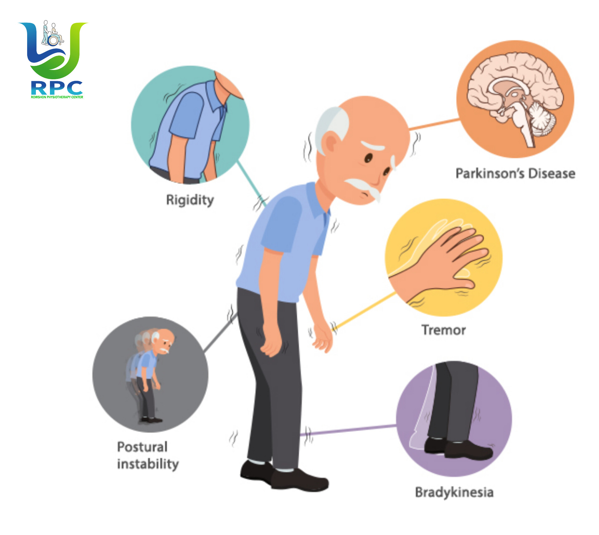 Perkinson Disease