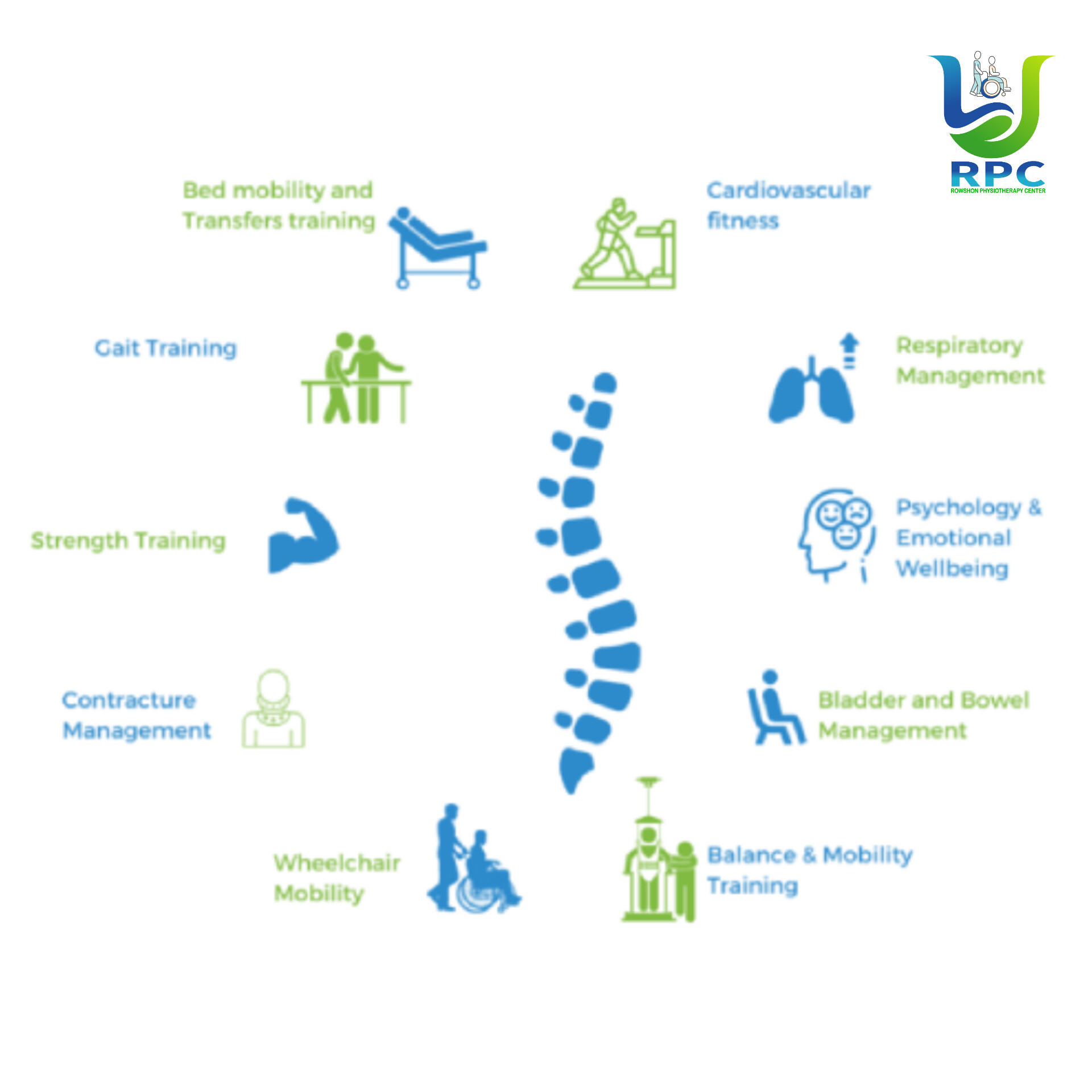 স্পাইনাল কর্ড ইঞ্জুরি (Spinal Cord Injury) ও ফিজিওথেরাপিতে এর গুরুত্ব