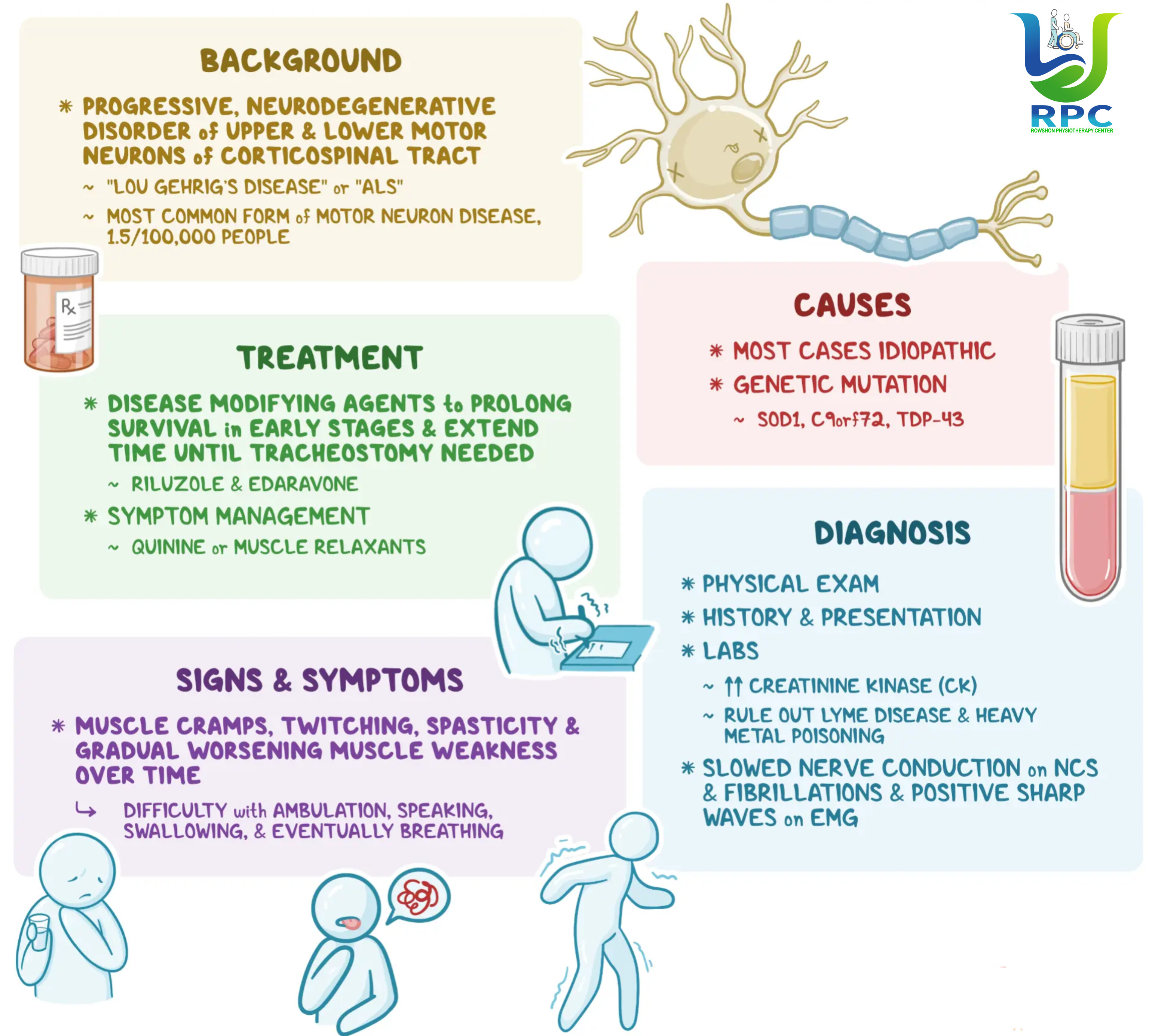 Motor Neuron Disease (MND): একটি ধীরে এগোনো কিন্তু গভীর প্রভাব ফেলা রোগ – ফিজিওথেরাপির ভূমিকা