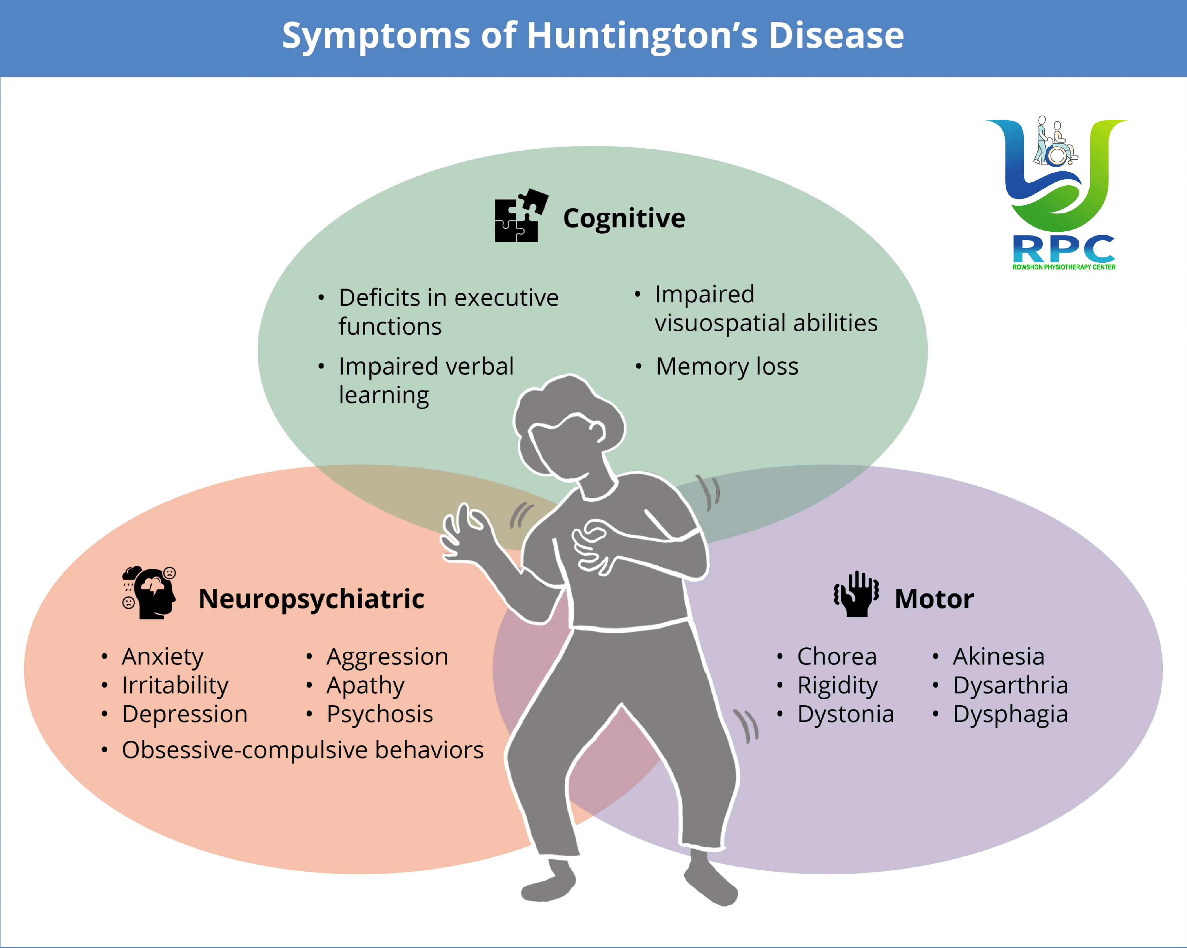 Huntington’s Disease ও ফিজিওথেরাপি: চলাফেরা ও জীবনের মান উন্নত করার লড়াই
